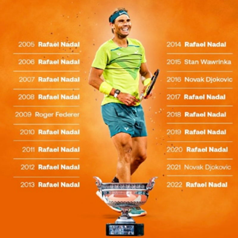 2023 franceză Open Roland Garros